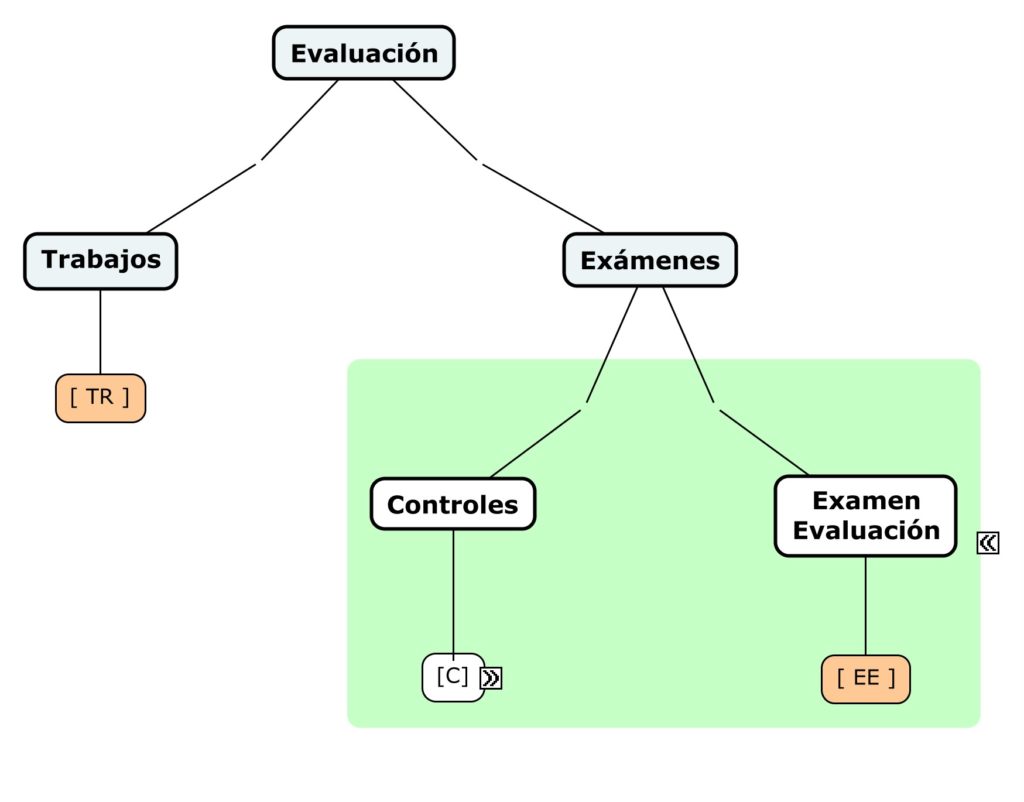 Árbol sin ponderación